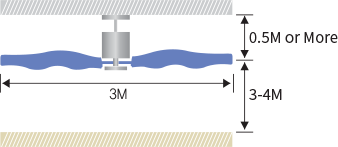 LCF-300
