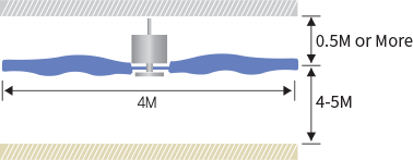 LCF-300