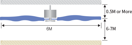 LCF-300